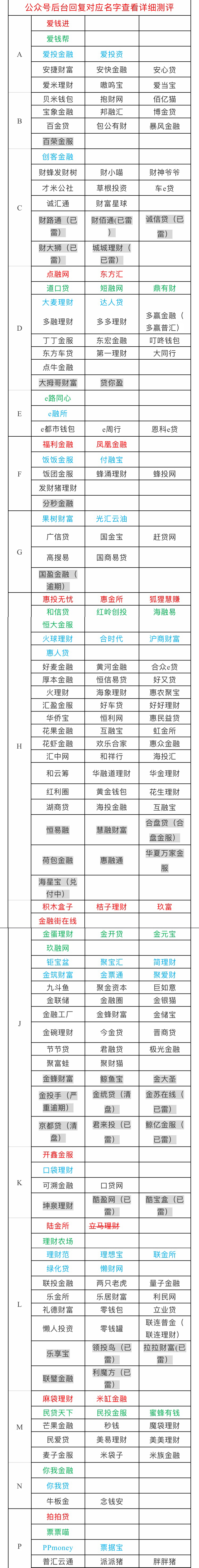 互金跟投最新消息,互金最新通知