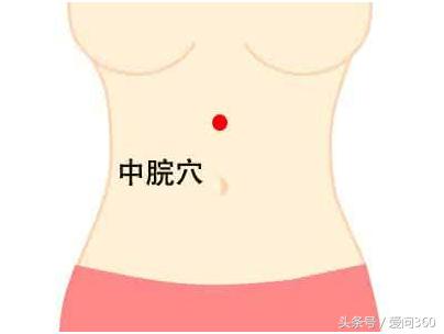 调理肠胃按摩哪个穴位,按哪个穴位可以促进肠胃功能