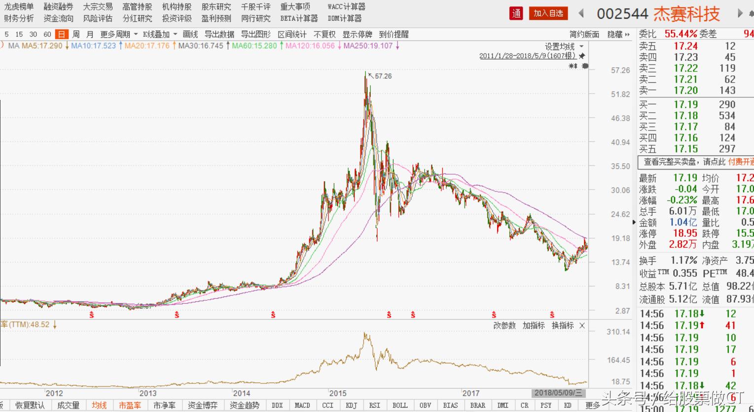 002544杰赛科技业绩,002544杰赛科技