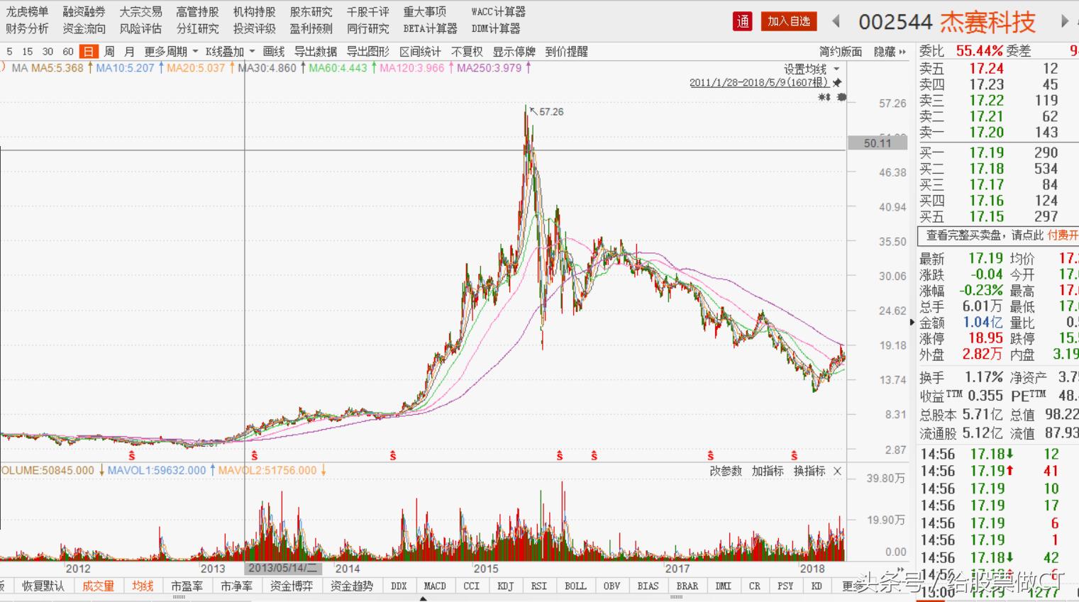 002544杰赛科技业绩,002544杰赛科技