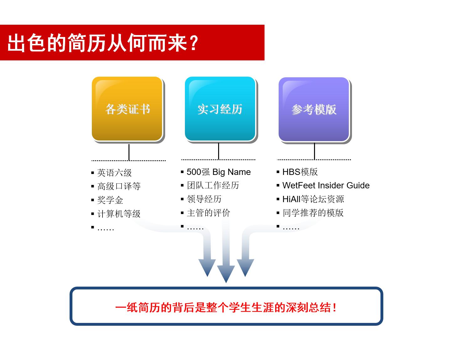 简历自己做还是用简历模板,简历手机制作教程简历模板