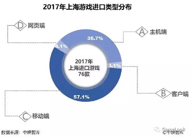 惨淡?2017中国行货主机售出89万台:游戏收入不足20亿