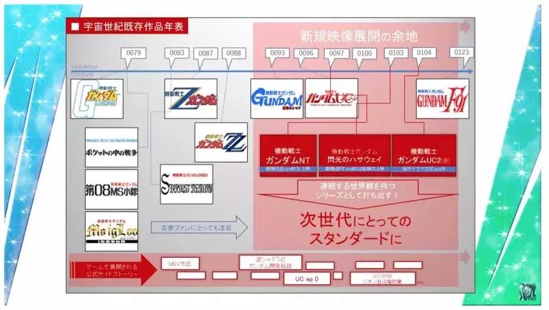 2004年的机器人动画,机器人动画回忆