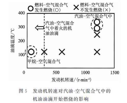 发动机高能点火器原理图,涡轮发动机燃烧原理