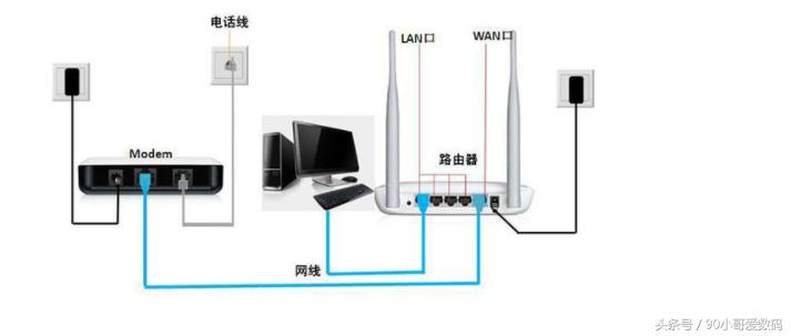 wifi重新启动调制解调器和路由器,路由器怎样和猫连接设置