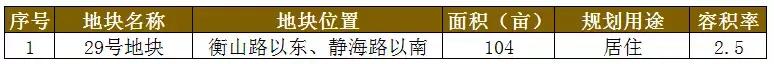 常熟2019拍地与房价,2024常熟土地出让