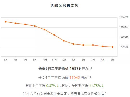 2021到2025房价预测石家庄,石家庄房价近五年房价走势