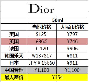 兰蔻小黑瓶和资生堂红腰子,兰蔻小黑瓶和资生堂精华液哪个好