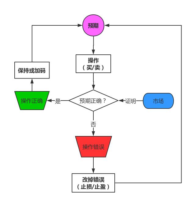 错了怎么办文案,错了怎么办最有效的补救方法