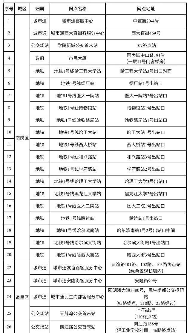 哈市公交老年卡,哈市公交老年卡审验需要什么手续