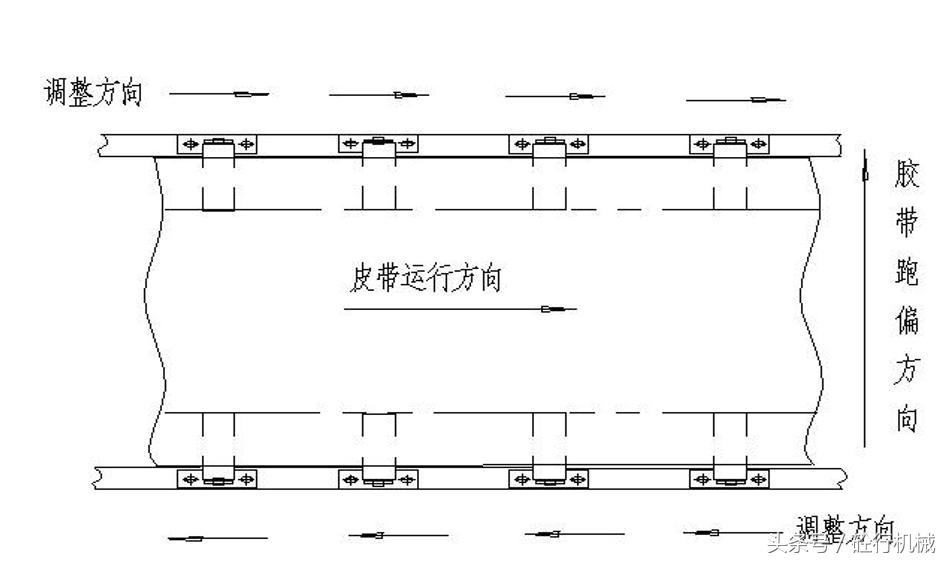 三一搅拌站斜皮带跑偏怎么调,搅拌站皮带跑偏解决方法