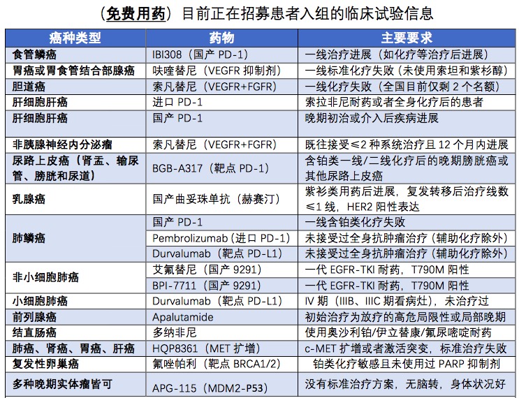 肾癌晚期免疫治疗药物,治疗晚期肾癌用什么方法最好
