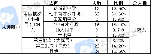 成都学校择校费,成都名校择校费