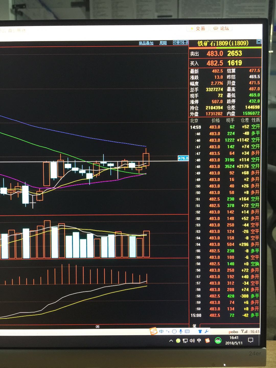 期货交易之道及技巧书籍,期货交易之道在于人性