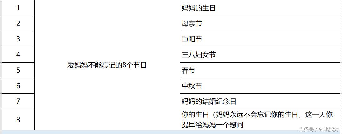 母亲节快乐表格,母亲节表格电子版