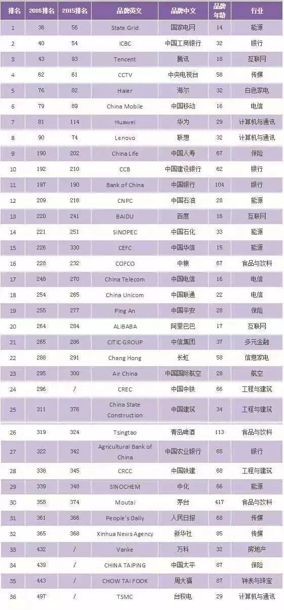 中国热点2023,中国热点2022
