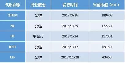 呈现NodeCaptial的六大生态矩阵，解密其投资布局｜链捕手