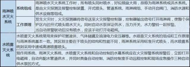 消防知识图片大全小视频,看图学习九个常见的消防设施