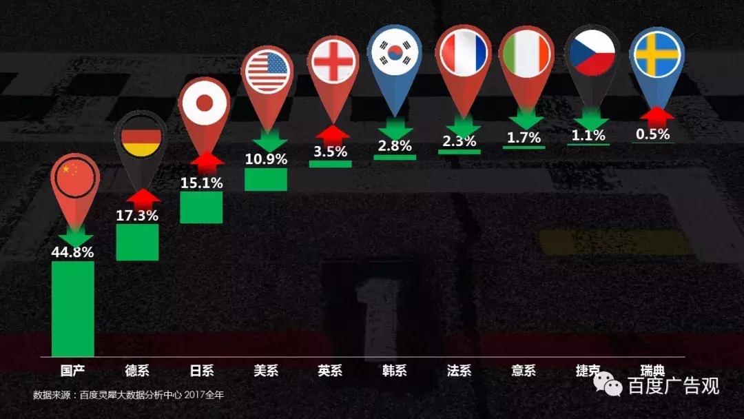 百度汽车报告,百度汽车产业
