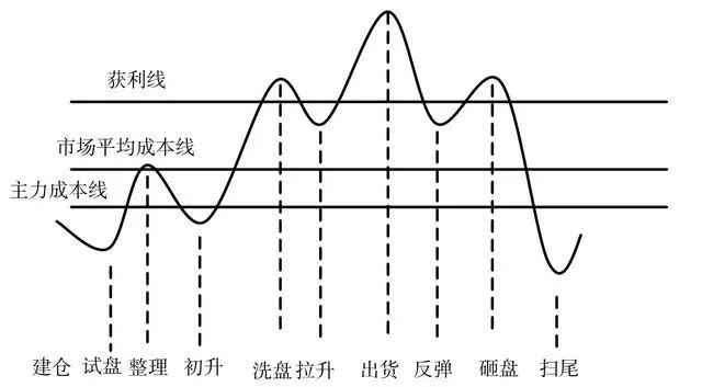 散户怎样战胜量化交易,散户主力如何做庄