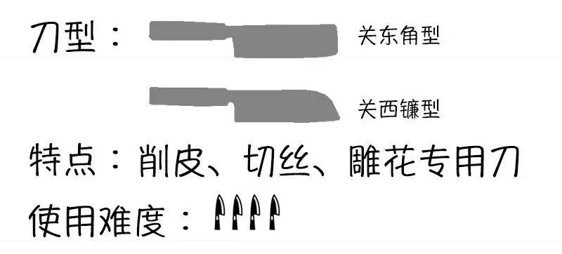 厨房用的多种刀具,厨房刀哪种刀型最好用