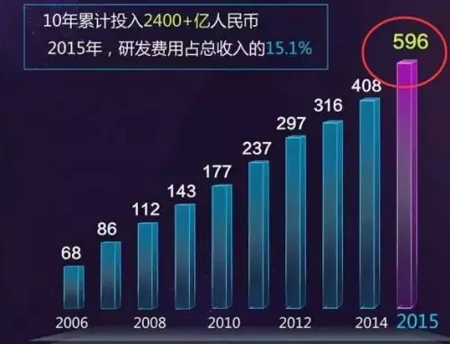 联想投票事件与华为有关么,联想投票到底对华为有没有伤害