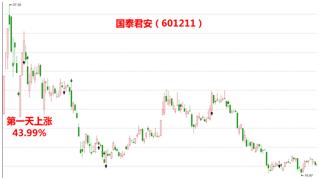 辛苦加班，不如中这一签挣得多！