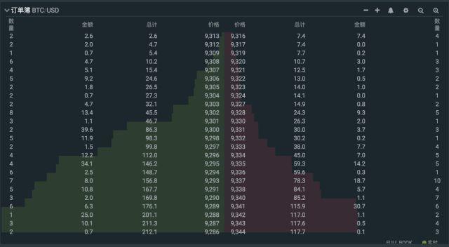 2022哪个交易所炒币,喜欢炒币干什么工作