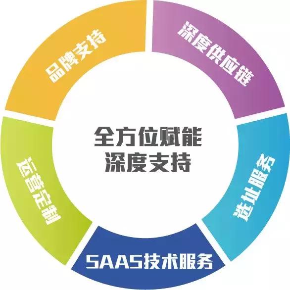 咖啡机一台月收入多少,全自动咖啡机一个月能挣多少钱