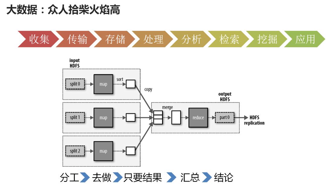 云计算大数据人工智能超级计算机,大数据云计算人工智能深度剖析