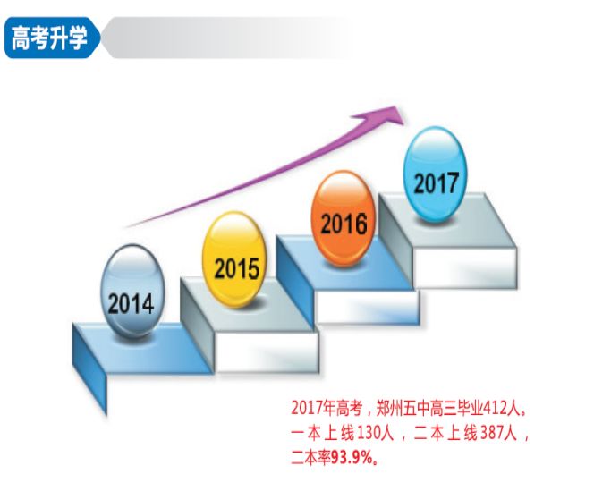 五中和实验高中哪一个好,高中名校
