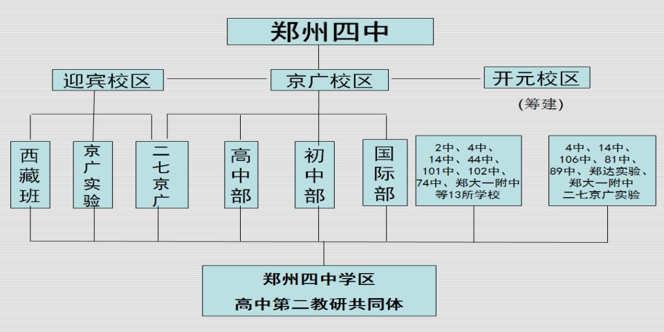 五中和实验高中哪一个好,高中名校