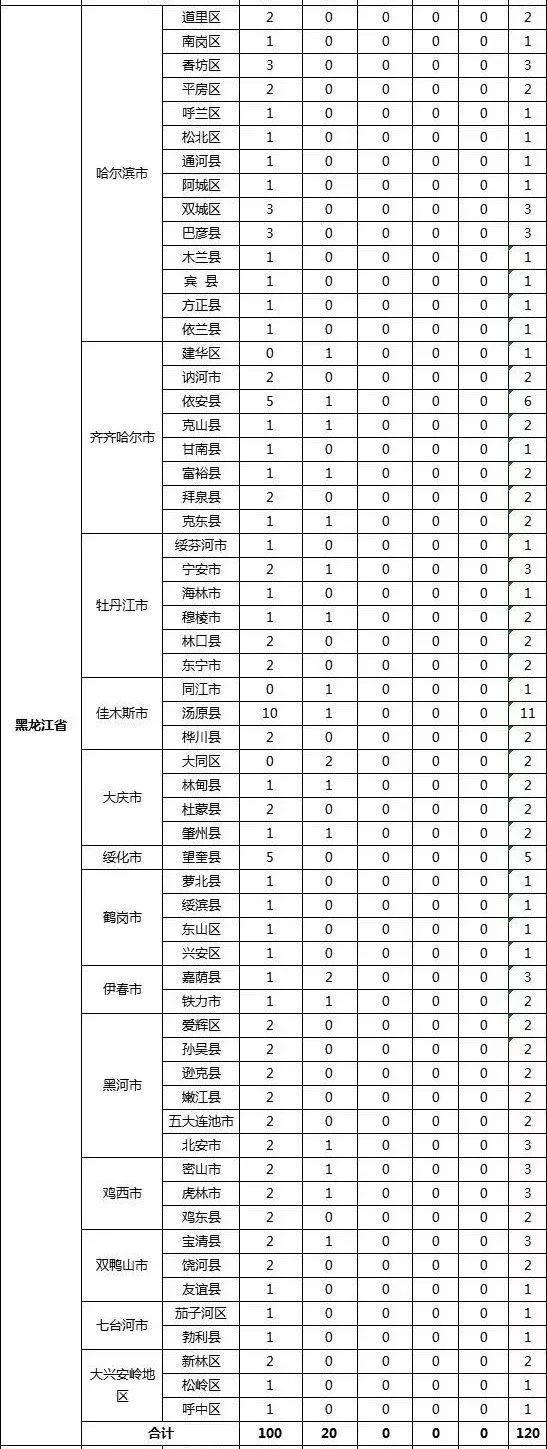 明天哈尔滨停电吗,哈尔滨挺住