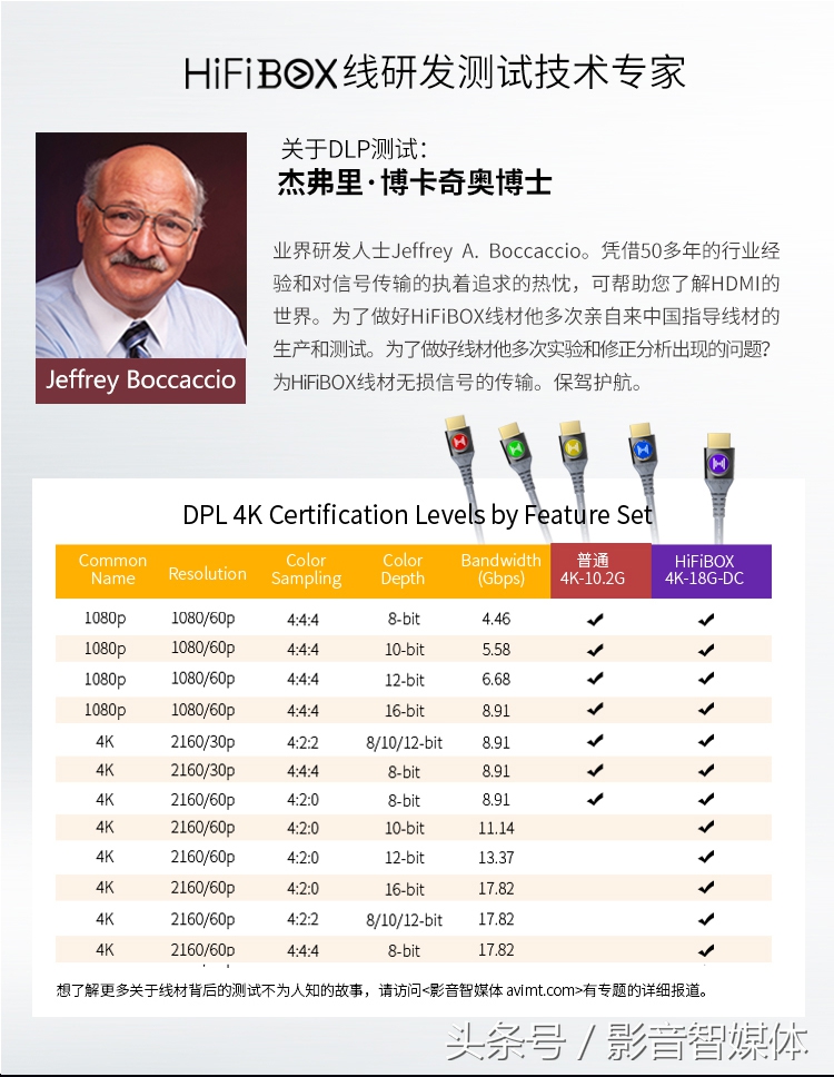 如何选择4k和8k的hdmi线,如何判断hdmi线是4k高清线