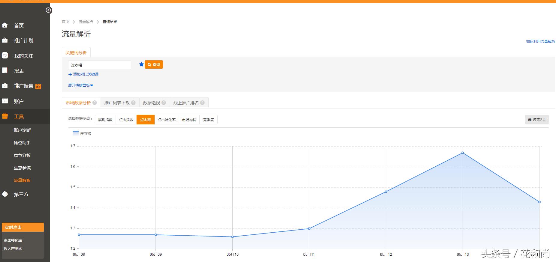淘宝直通车怎么测款,淘宝直通车怎么测词