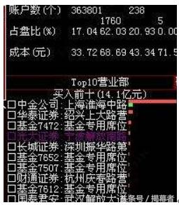a股龙虎榜是什么意思,深圳a股龙虎榜