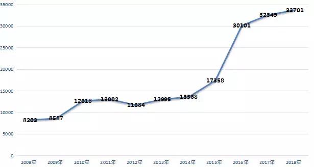 14载姑苏人居梦,谁能接棒路劲澜系的产品匠心?