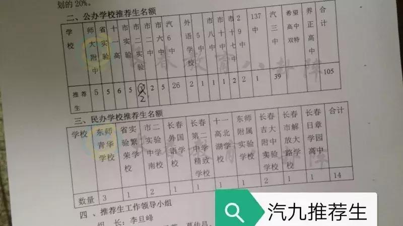 长春初中各学校推荐生,长春市各个学校推荐生名额