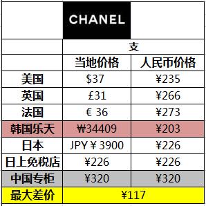 唇膏平价好物推荐最新,性价比超高的唇膏推荐