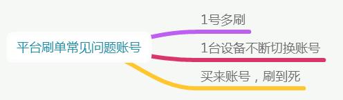 补单降权,为什么补单老是被降权