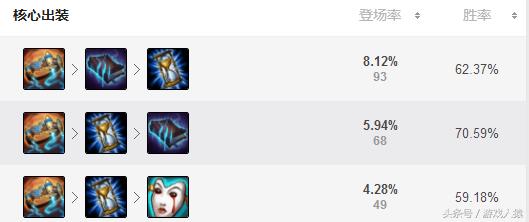 lol亚索超强玩法,三星丽桑卓s7神龙亚索