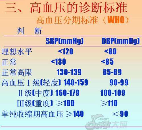 高血压必须知道12个真相,高血压要知道的十条知识