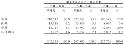 华盛集团上市公司,华盛集团上市公司有哪些