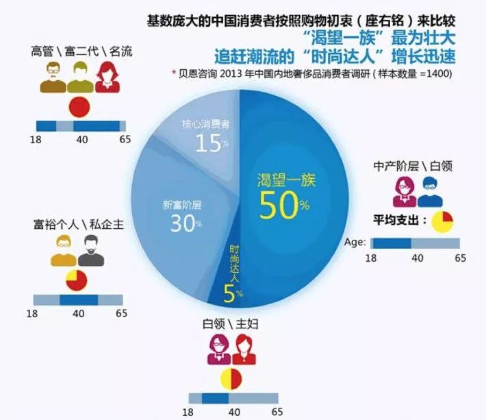 北京女子图鉴lv,北京女子图鉴陈可买lv包