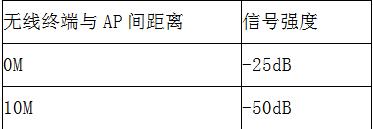 校园网无线覆盖解决方案,校园无线网络覆盖方案拓扑图