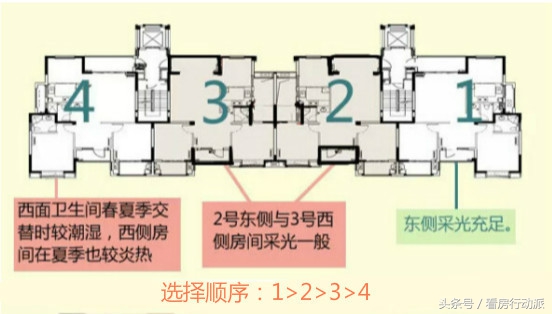 买房是塔楼好还是板楼好,买房买塔楼好还是板楼好