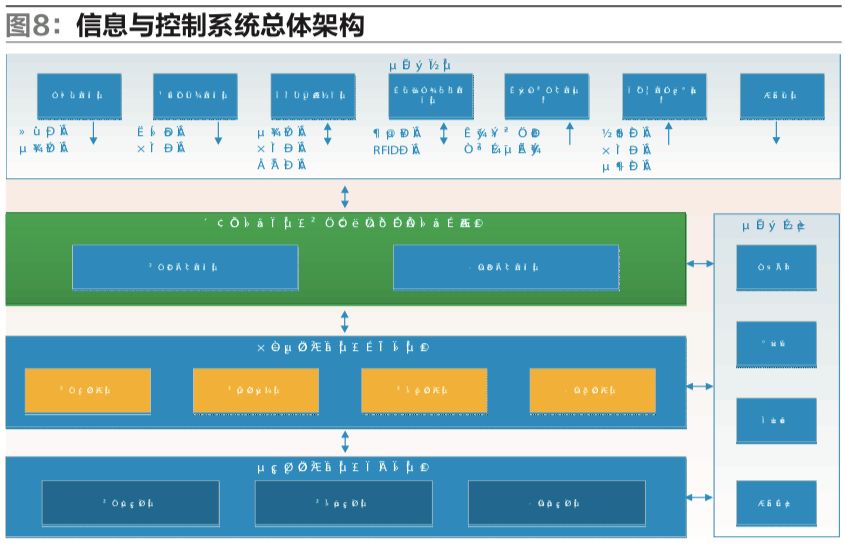 「案例」温州*草烟**创新的物流系统