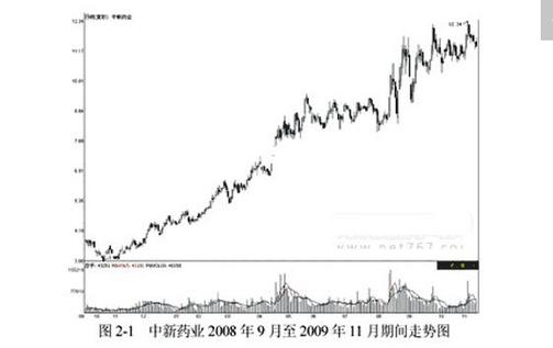 假阳真阴线战法,假阴真阳擒涨停战法选股指标