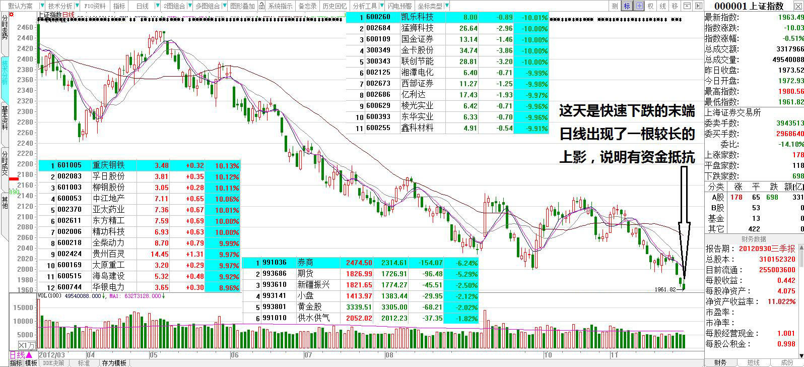 一位资深交易员20年投资感悟,一位顶级投资交易员感悟