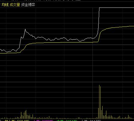 机构逆势买入股走势,机构持仓趋势股走势